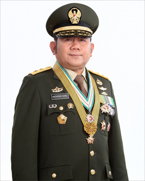 Nachrowi Ramli